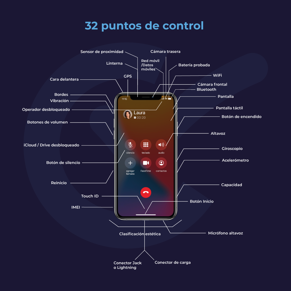 controls-smartphones-certideal